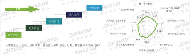 Smartbi