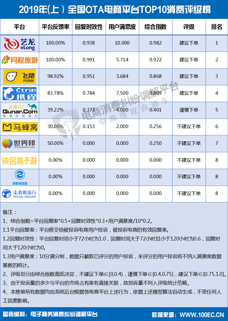 2019(ϣȫ(gu)OTAƽ_(ti)TOP10M(fi)u(png)(j).jpg