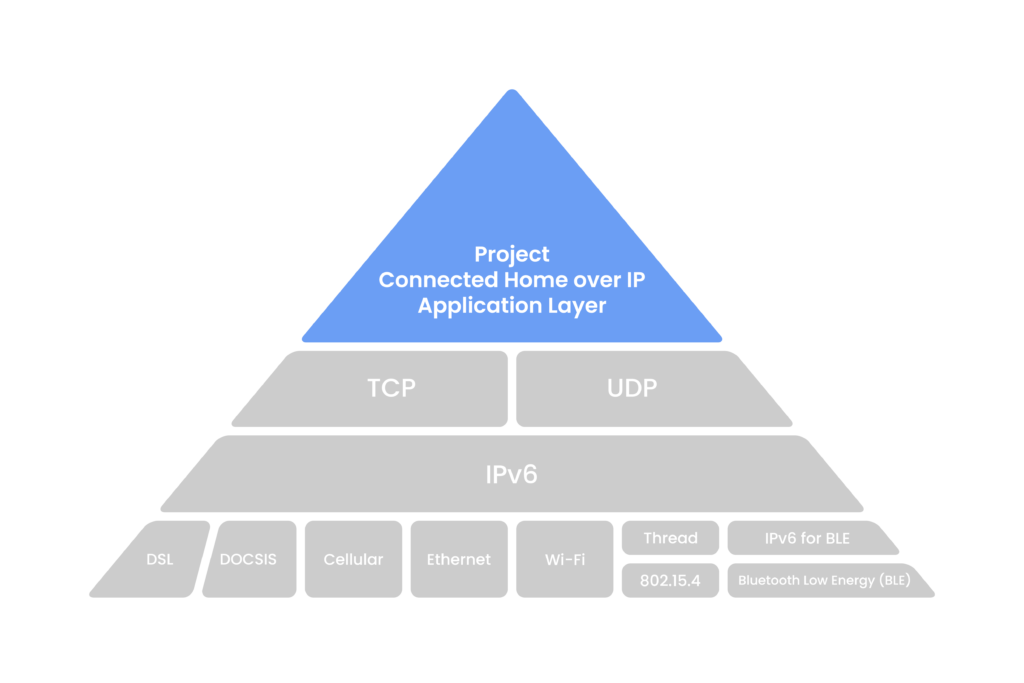 PCHIP_Pyramid_Stack_HIGH_o-1024x683.png