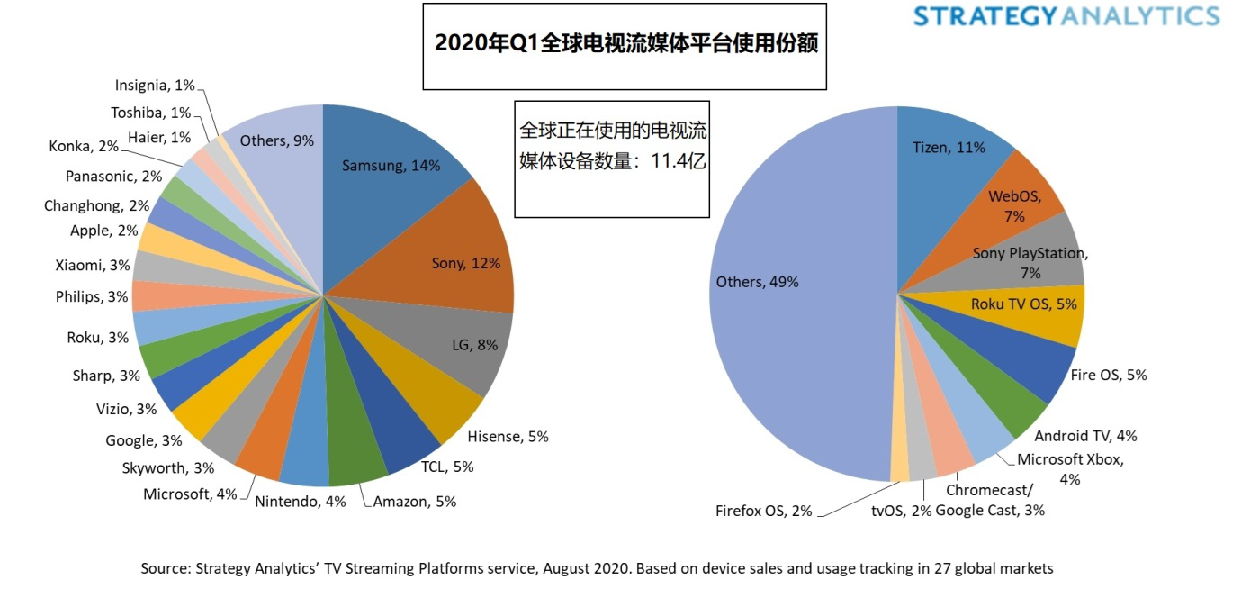 Strategy AnalyticsȫҕýwO(sh)䔵(sh)_(d)11.4|I(lng)-DVBCN