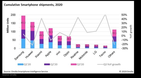 2020Q3֙C؛ǳA؊Zȫ֙C؛һ