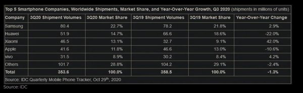 2020Q3֙C؛ǳA؊Zȫ֙C؛һ