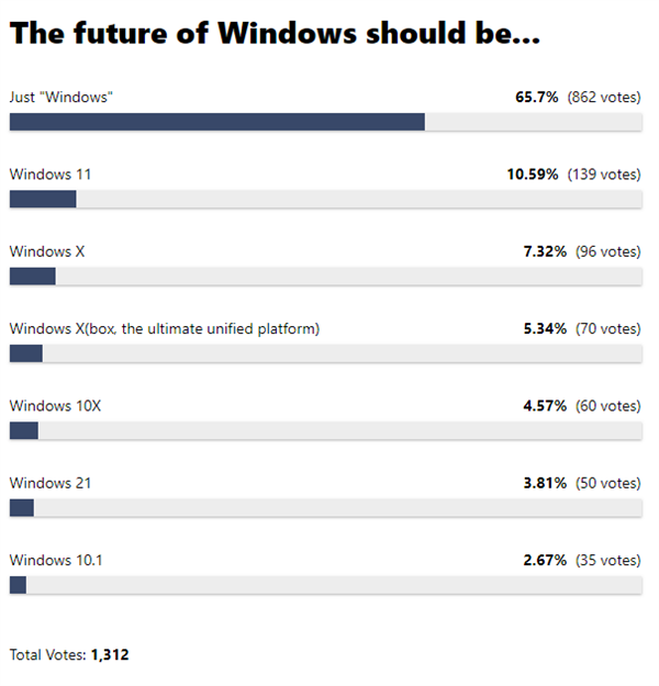 Win10´ϵyʲôWѸƱͶoWindowseӺY