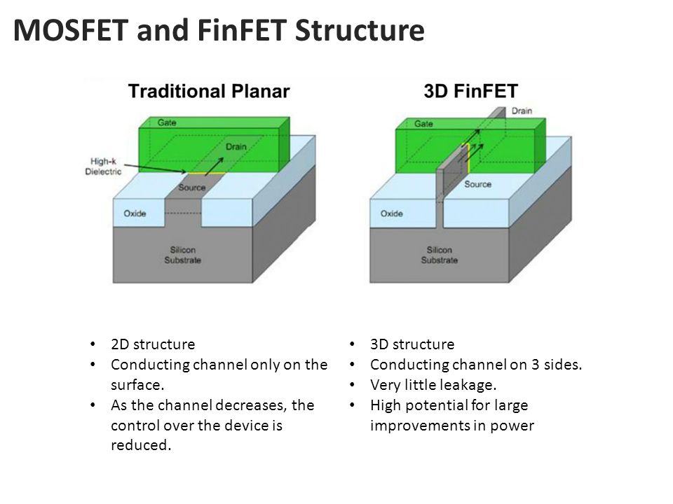 MOSFET+and+FinFET+Structure.jpeg