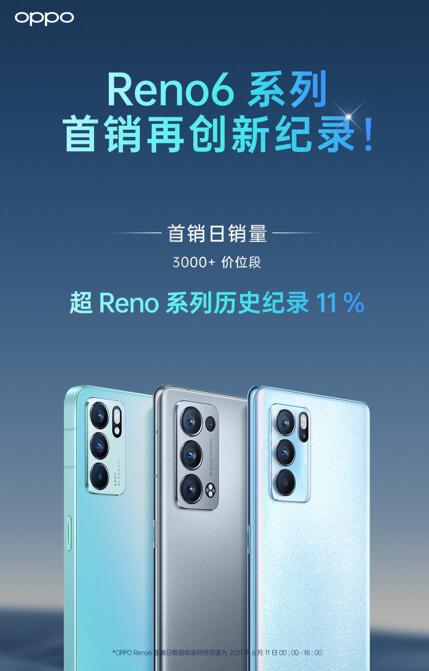 OPPO Reno6ʽ_Nل(chung)vʷ¼o(j)