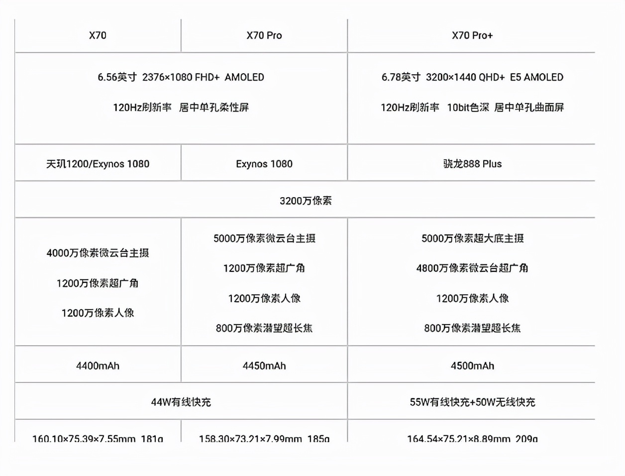 vivo X70ϵ 1930l(f)Ӌr