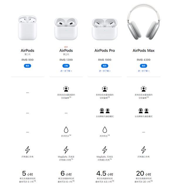 AirPods 2󽵃rǧԪP