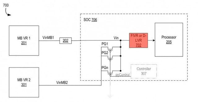 Intel 13֧DLVR{ Ŀɽ25% 