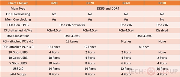 Intel H670ȡB660H610؝qr