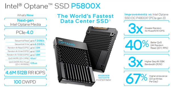 SSD IntelƳvP5810Xϧ]PCIe 5.0