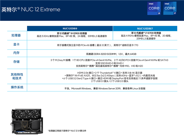 Intell(f)֮{NUC 12 ExtremeC(j)8ĿɓQCPU16i9