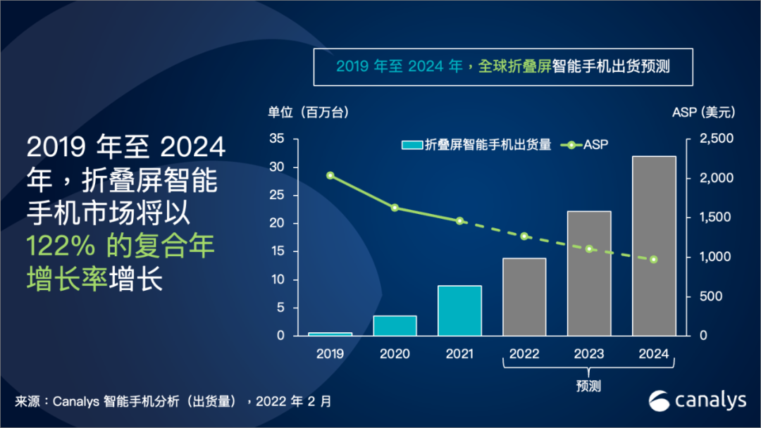 2019 굽 2024 ۯB֙C(j)(f)Lʌ_(d) 122%