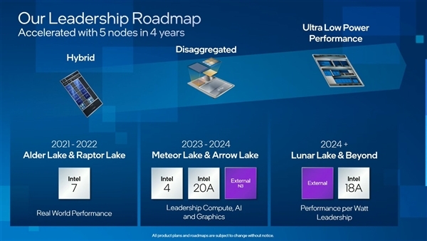 Intel GPU@ ϢQ16ֱ_e2nmˇ