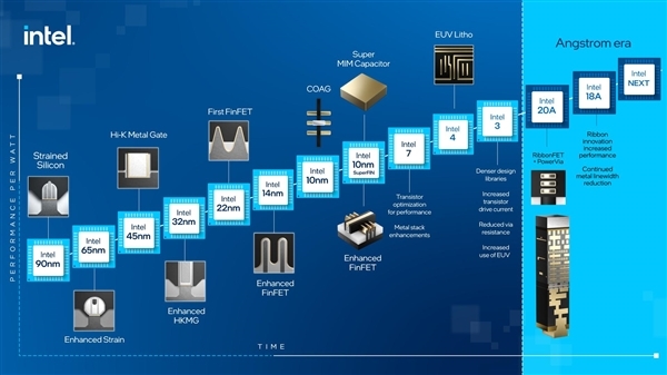 4a(chn)5CPU IntelM(jn)ˇƱEUVǰꆖ