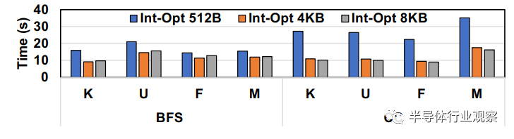 D8.дС(du)ʹһKIntel Optane SSD M(jn)ЈDη BaM ܵӰ