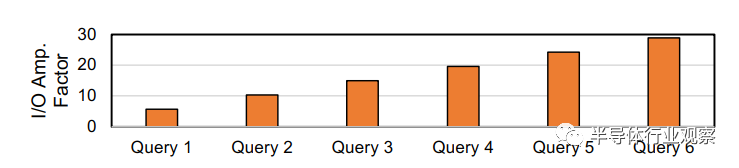 D2.ʹM(jn) RAPIDSϵy(tng)(du) GPU ٵĔ(sh)(j)(yng)óеI/OU(ku)F(xin)