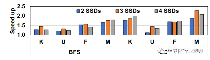 D9.U(ku)չOptane SSDĔ(sh)