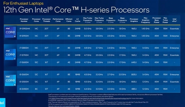 i9-12900H+RTX 3080Tiu21999ԪATROG16