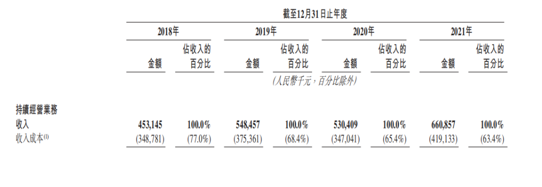 칷܇2018-2021겿֘I(y)(j)F(xin)؈Dйɕ