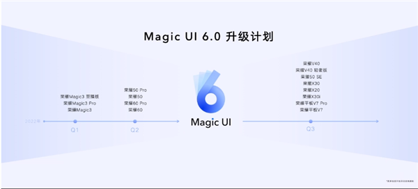 sҫMagic3ϵMagic UI 6.0ʽ