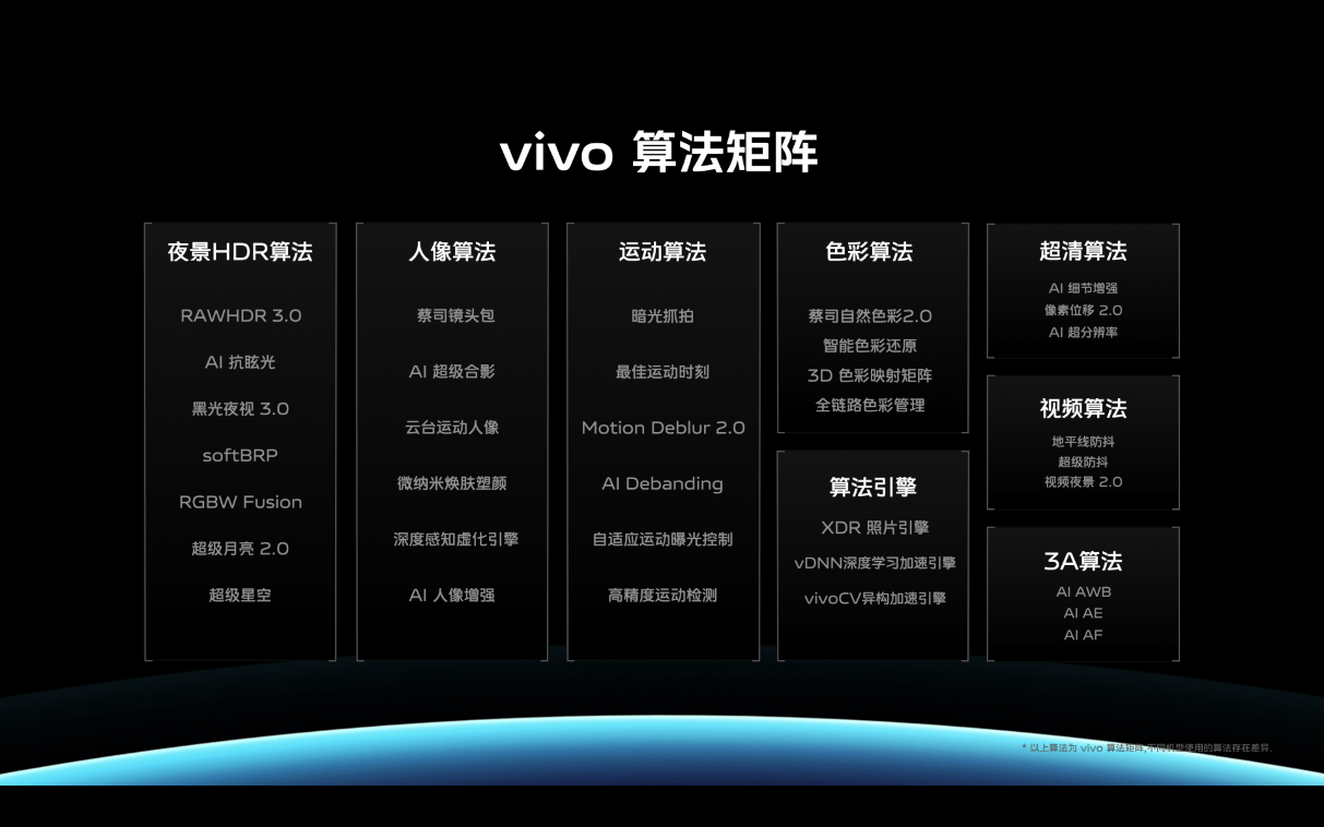 vivo X80l(f)^9000V1+pоƄŞ֙Cͻ