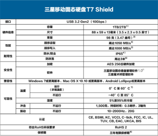 xȡ1050MB/sһDT7 ShieldƄ(dng)SSD999Ԫ