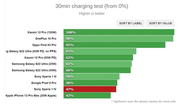 ȼiPhone 13 Pro Max8ŞQXperia 1 IV(sh)y(c)