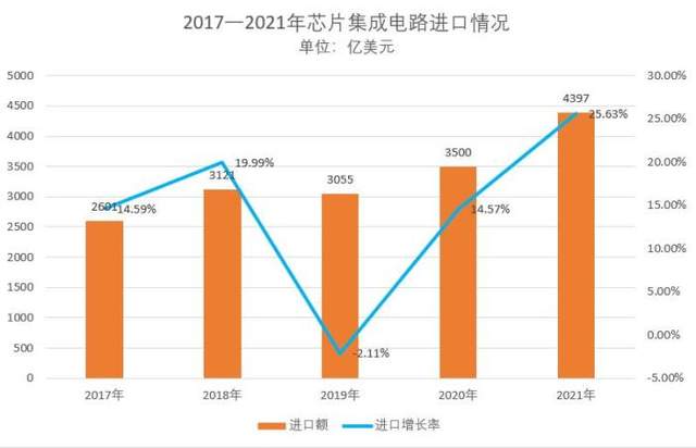 оHUa(chn)28nmˇ]xa(chn)ȫ75%+оƬ