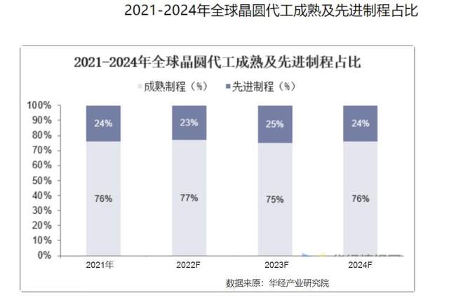 оHUa(chn)28nmˇ]xa(chn)ȫ75%+оƬ