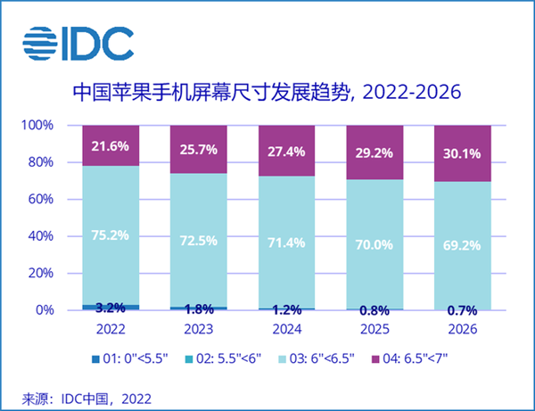 2022ϰЇ(gu)600Ԫϸ߶֙C(j)Ј(chng)~q