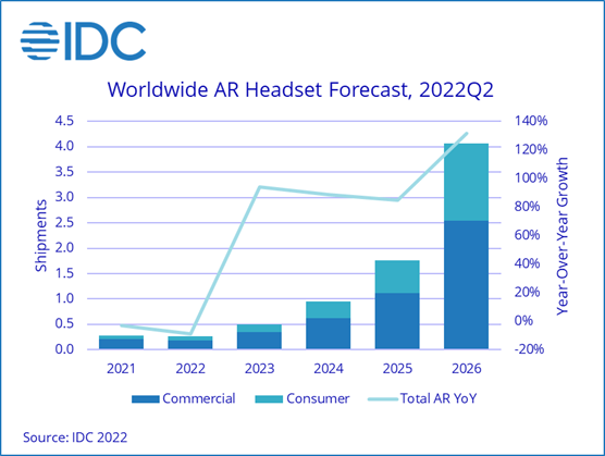 IDCA(y)Ӌ2022ȫARC؛26f_ ͬ½8.7%