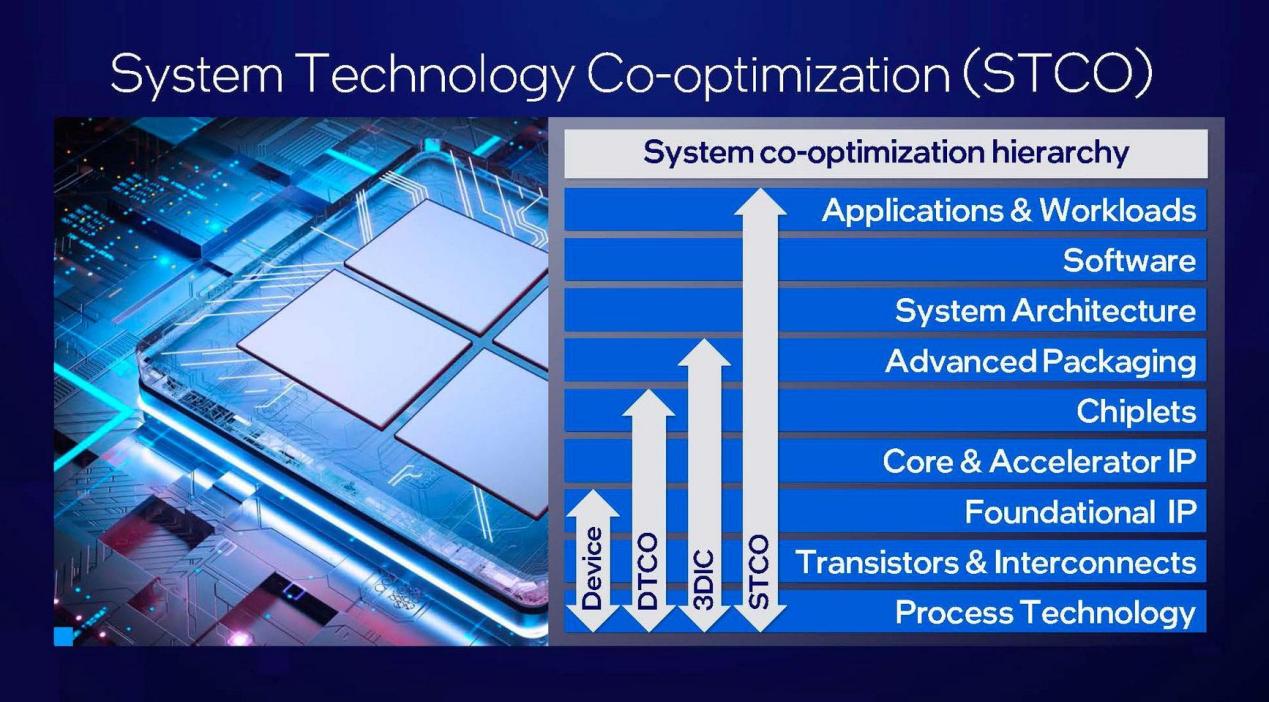 An illustration of a microchip at left and a bar chart at right.