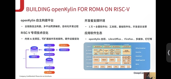 ȫ׿RISC-VPӛROMAl(f)χa(chn)_ϵy(tng)openKylin