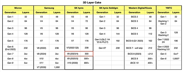 C(j)еӲP(pn) SSDg(sh)شͻƣSKʿTLCWѯB300ӣ(xi)ٿj194GB/s