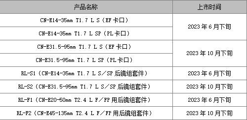 ܔU(ku)“FLEX ZOOM LENS”ϵӰR^a(chn)ƷCINEMA EOSϵДzC(j)ṩ̼ʹӰ`Ч