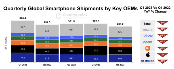 2023Q1֙C(j)؛14%OȻ(qing)o ~(chung)vʷ¸