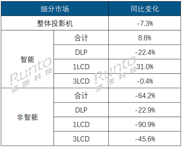 @NͶӰxǧfeI ̭ ؛p90%