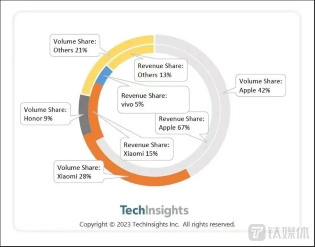 (li)ԴTechInsights