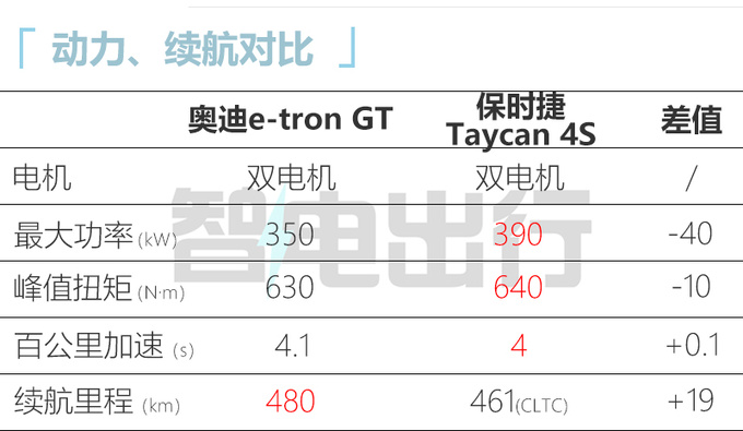 We-tron GT 727 ͨA(y)Ӌ(j)u99.98f(wn)-D1