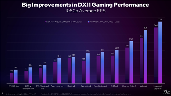 Intel ArcJ@DX11Αj45