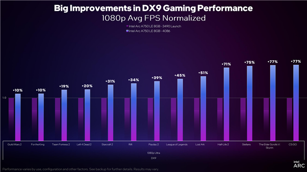 Intel ArcJ@DX11Αj45