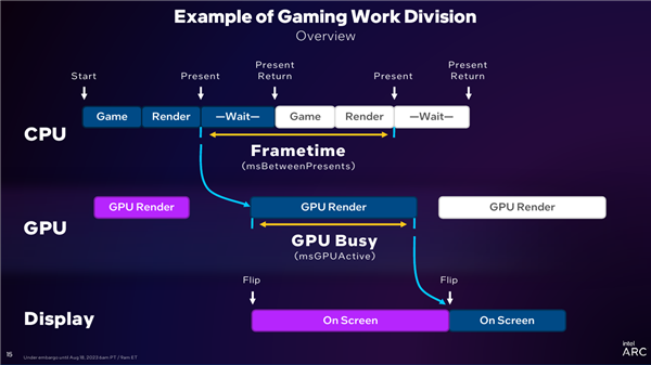 Intel ArcJ@DX11Αj45