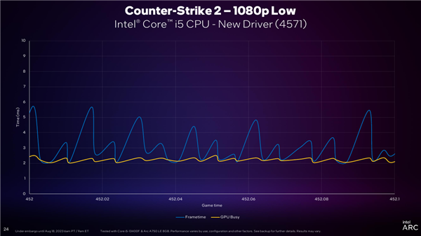 Intel ArcJ@DX11Αj45