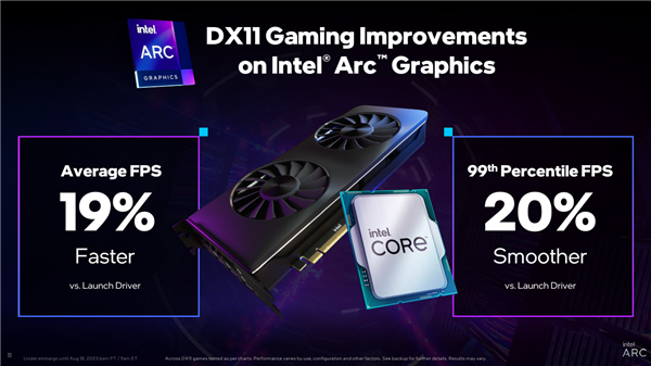 Intel ArcJ@DX11Αj45