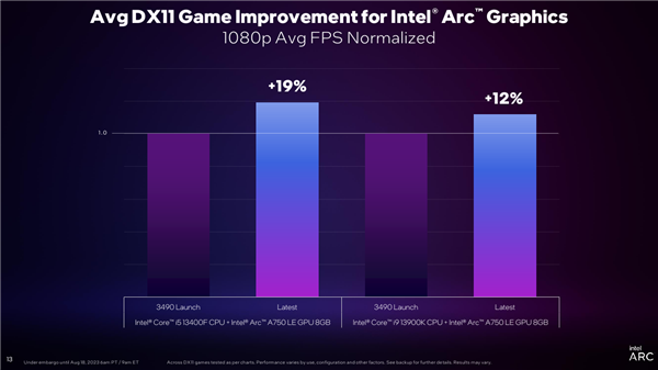 Intel ArcJ@DX11Αj45