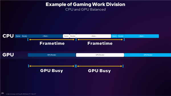 Intel ArcJ@DX11Αj45