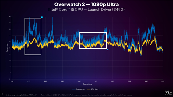 Intel ArcJ@DX11Αj45