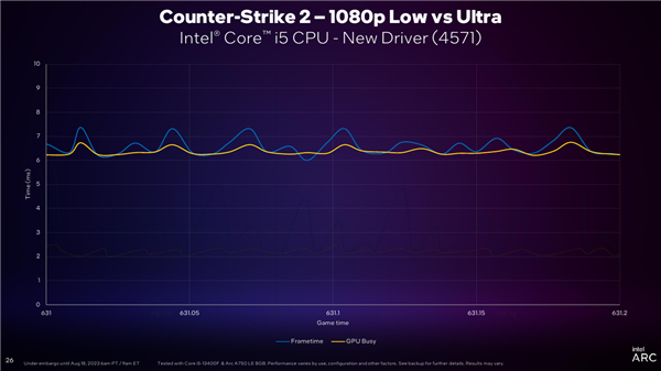 Intel ArcJ@DX11Αj45