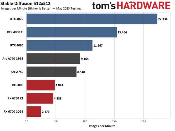 IntelܲM(jn)AI PCr(sh)13֧160|(sh)ģArc@54