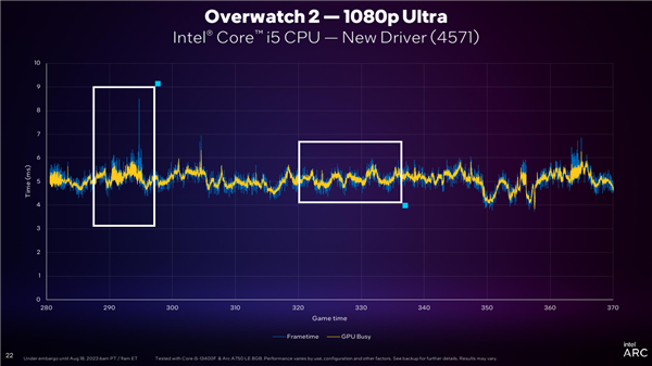 Intel ArcJ@DX11Αj45